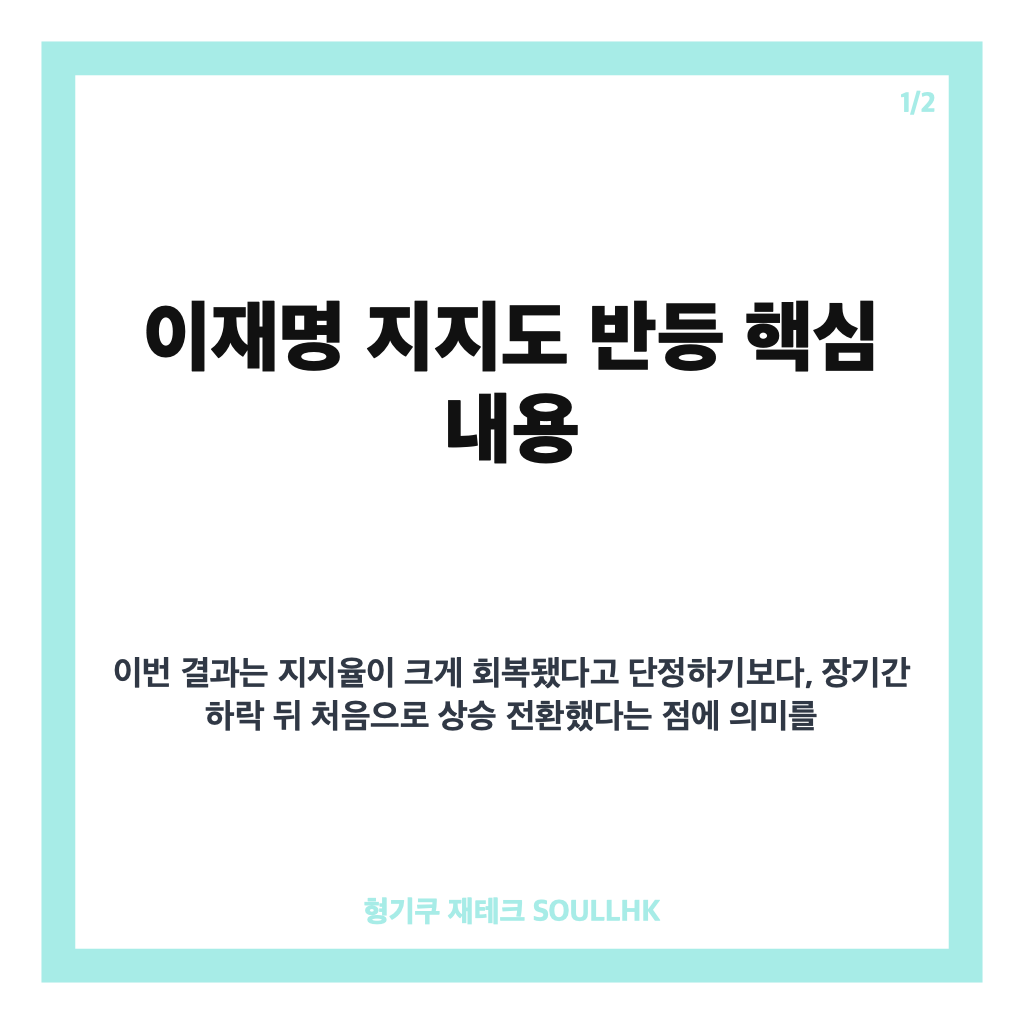 이재명 지지도 반등, 10주 만에 34.8%로 상승한 여론조사 결과 카드뉴스 1