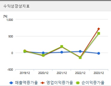 씨케이솔루션 주가 성장성