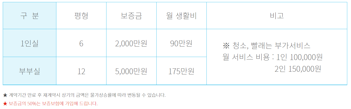 실버타운비용