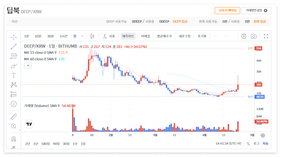 딥북 코인 시세 가격 전망