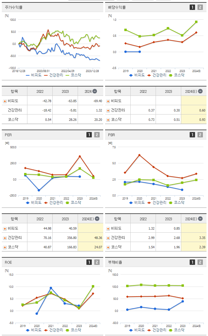 비피도_섹터분석
