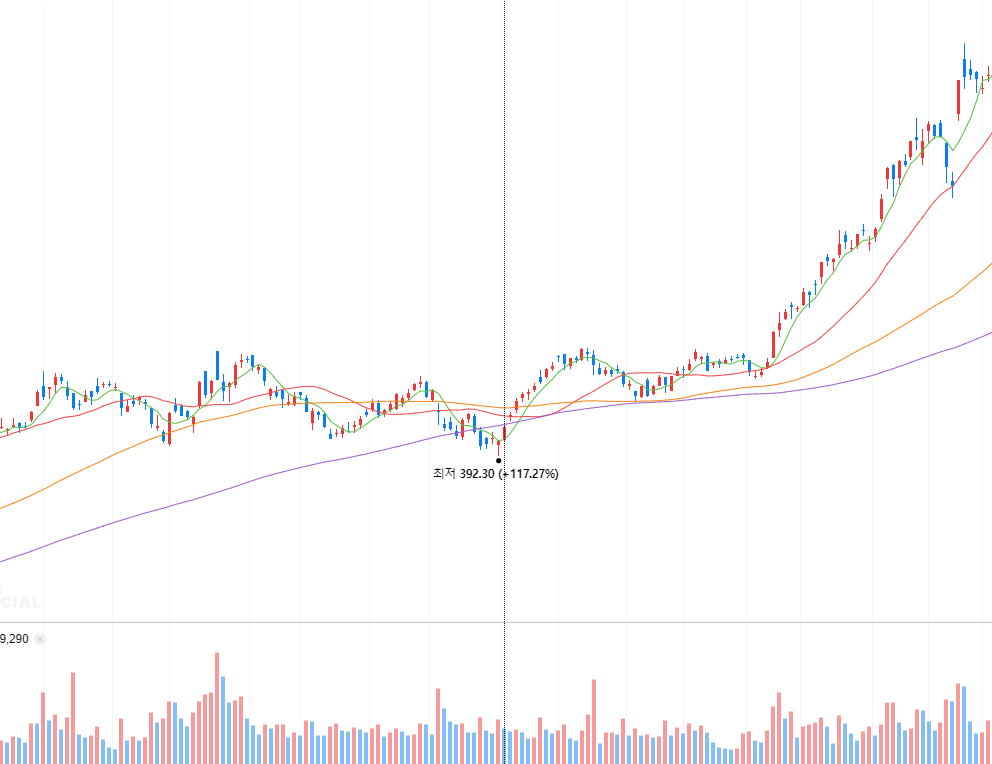 저커버그 관련주 썸네일