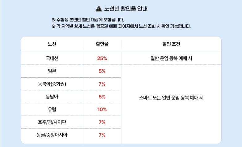 항공사 수험생 할인