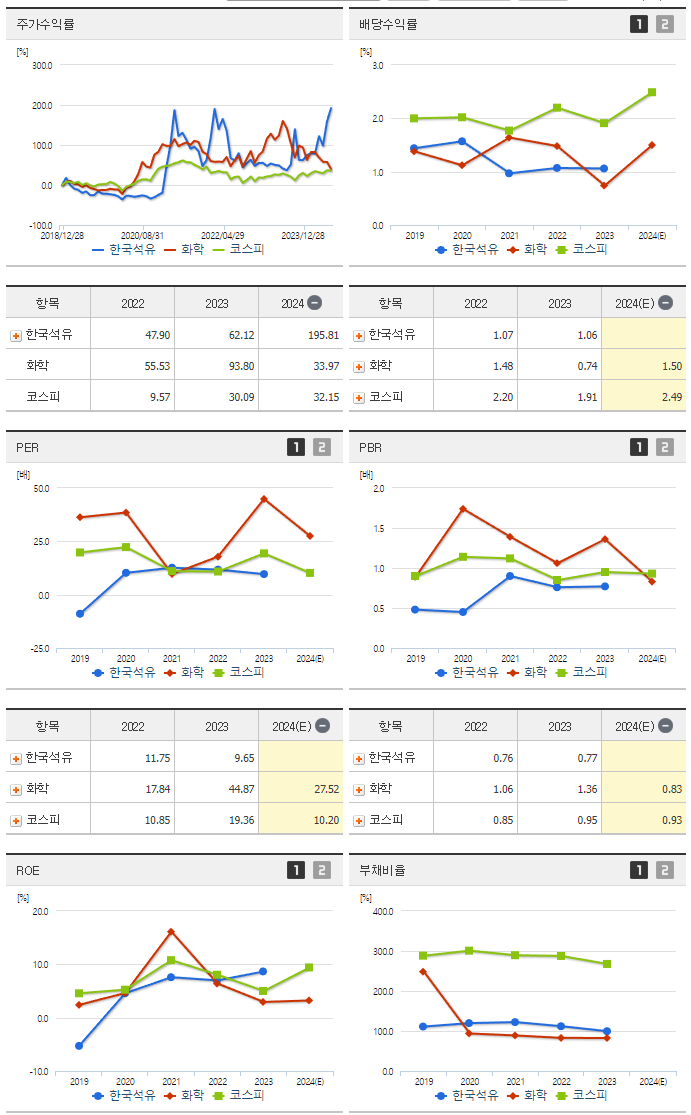 한국석유_섹터분석