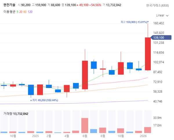 원자력발전소관련주대장주수혜주TOP5_한전기술