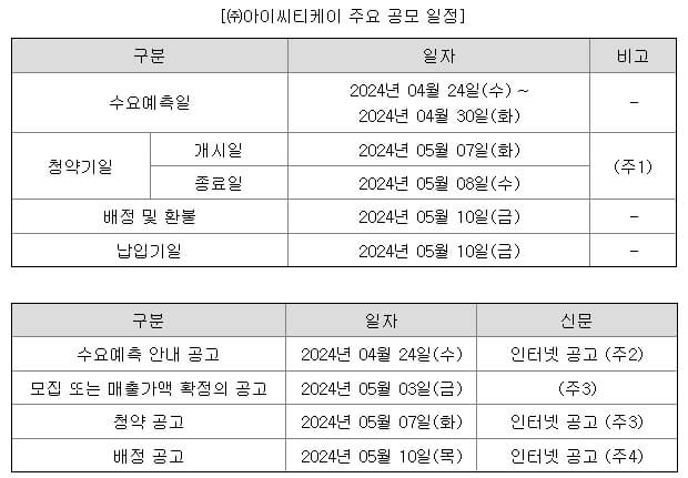 아이씨티케이 5월 공모주 알아보기