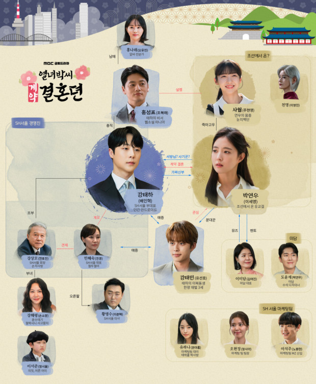 열녀박씨 계약결혼뎐