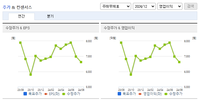 그린케미칼_컨센서스