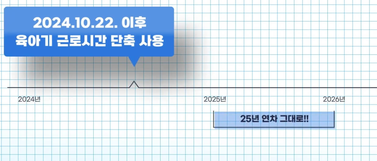 2026년 전국 시행 예정 육아제도