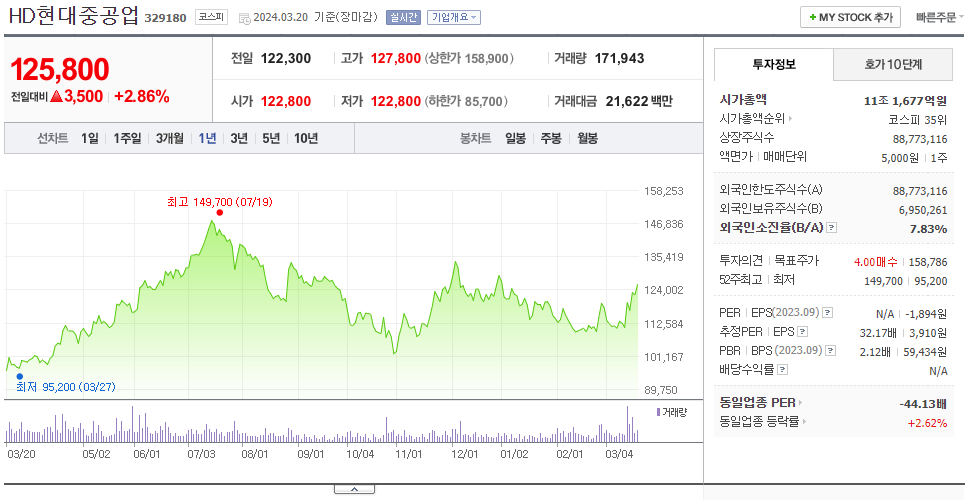 현대중공업_주가