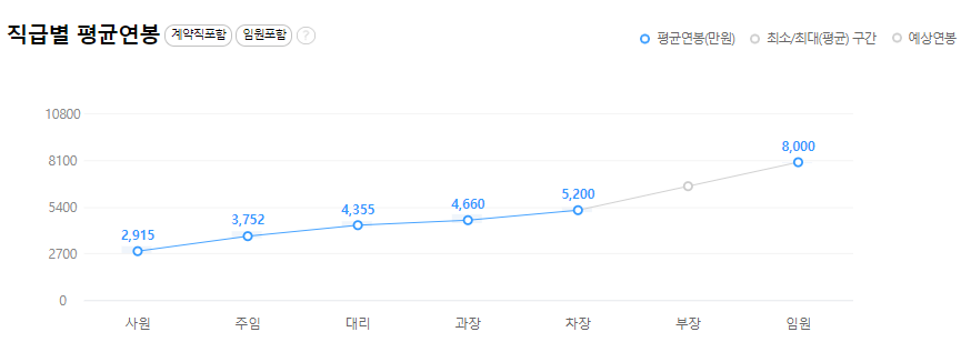 신일제약-연봉-합격자 스펙-신입초봉-외국어능력