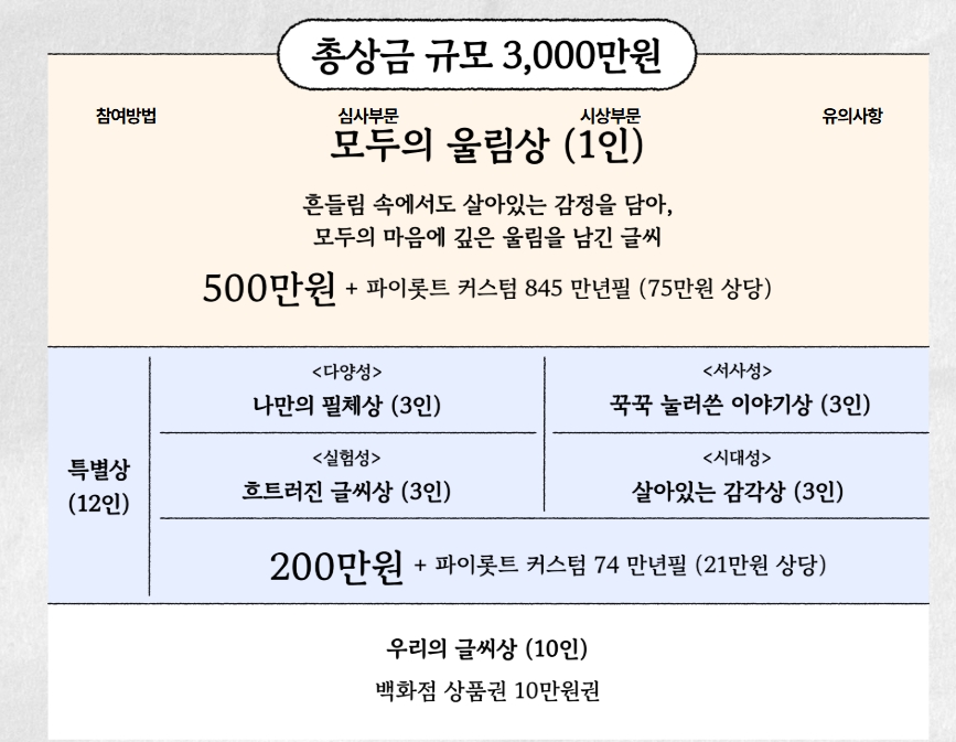 고함악필대회 2