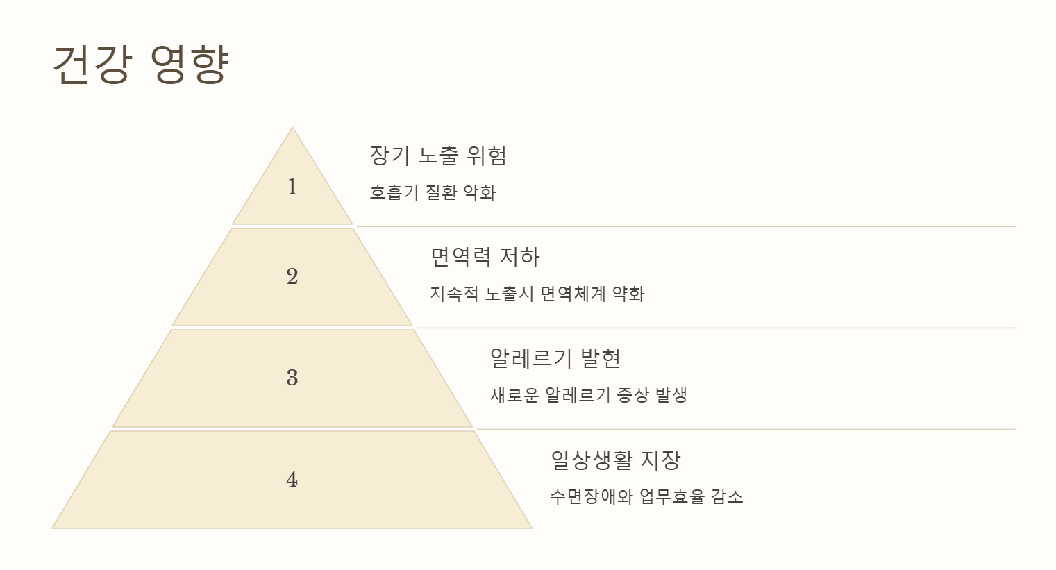 새집증후군의 건강 영향