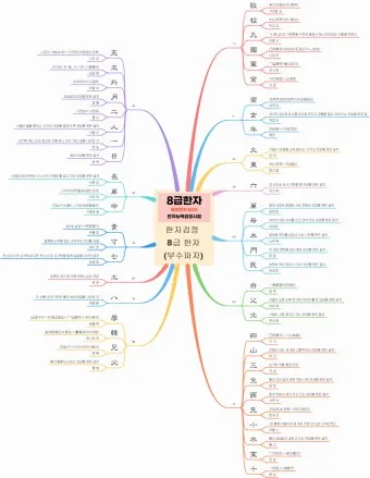 한자 파자 놀이 방법 파자 획수 부수_17