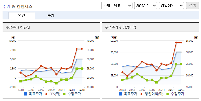 한국전력_컨센서스
