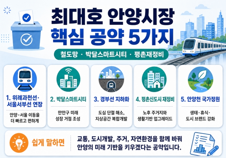 최대호 안양시장 당선자 프로필&middot;공약 총정리