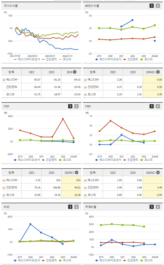 에스디바이오센서_섹터분석