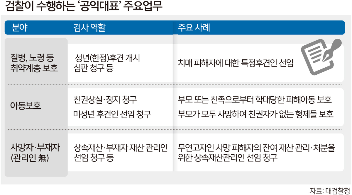 치매안심재산관리서비스(공공신탁) 신청대상, 방법: 기초연금 수급자 무료, 최대 10억 원까지 위탁 가능