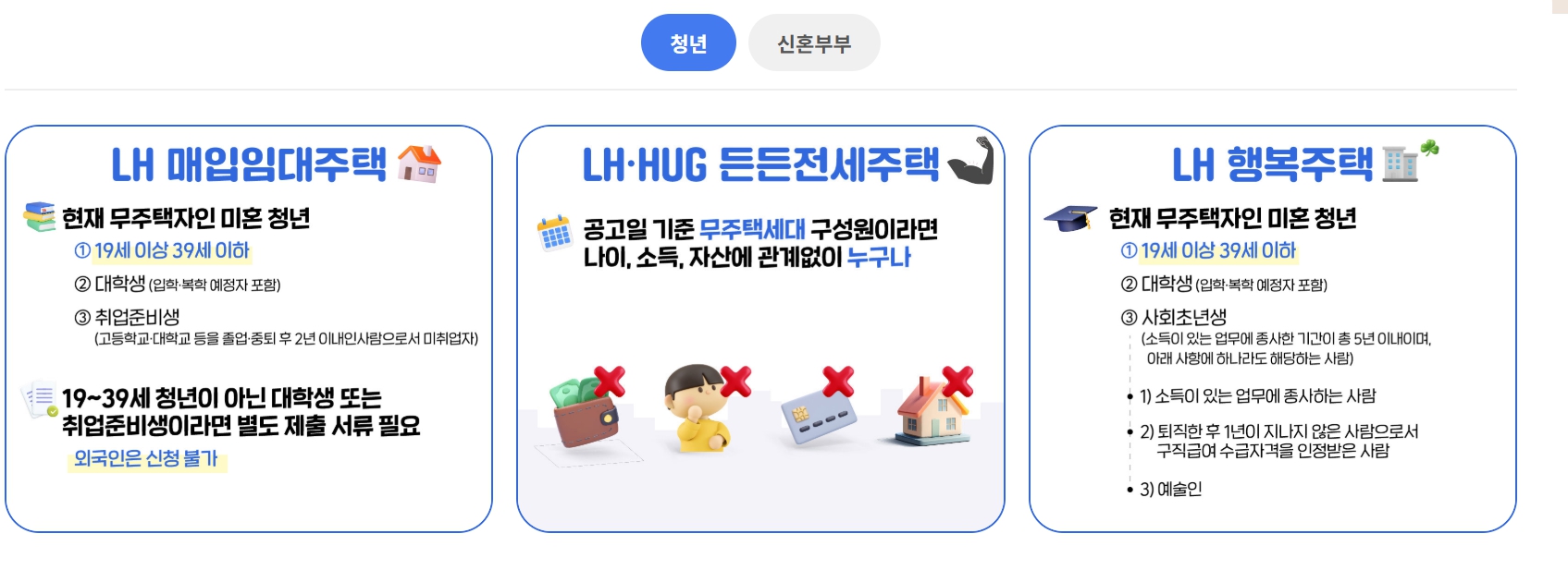 청년 매입임대주택 신청
