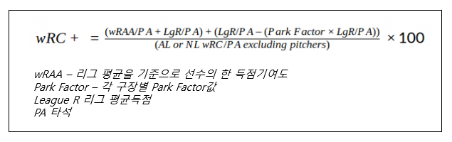 wRC+ 조정득점생산력 지표 개념