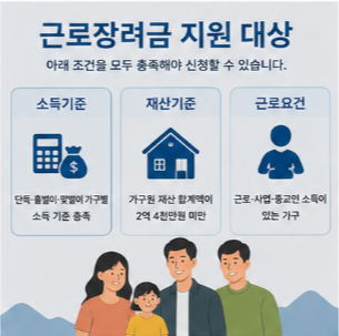 지급일