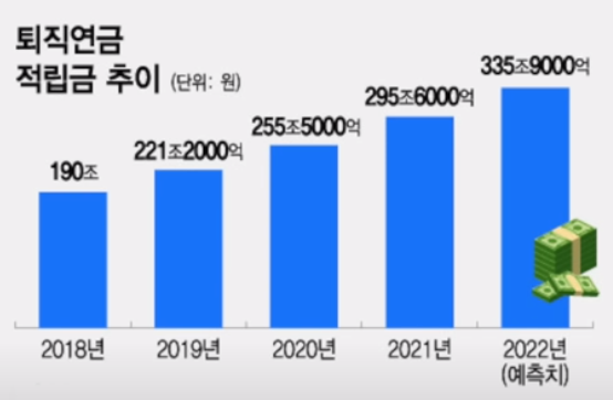 퇴직연금 적립금