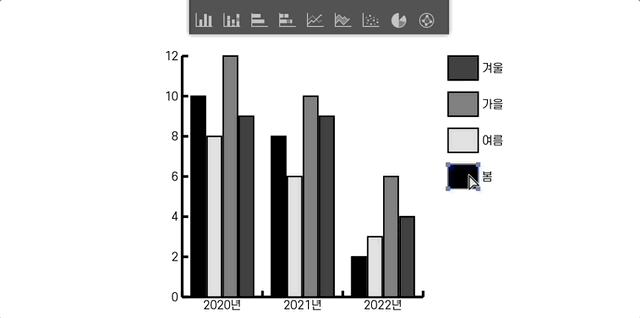 그래프 유형 결합하기