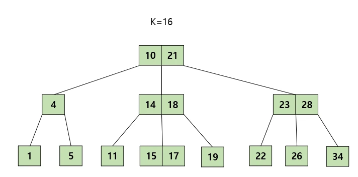 Case 2-1