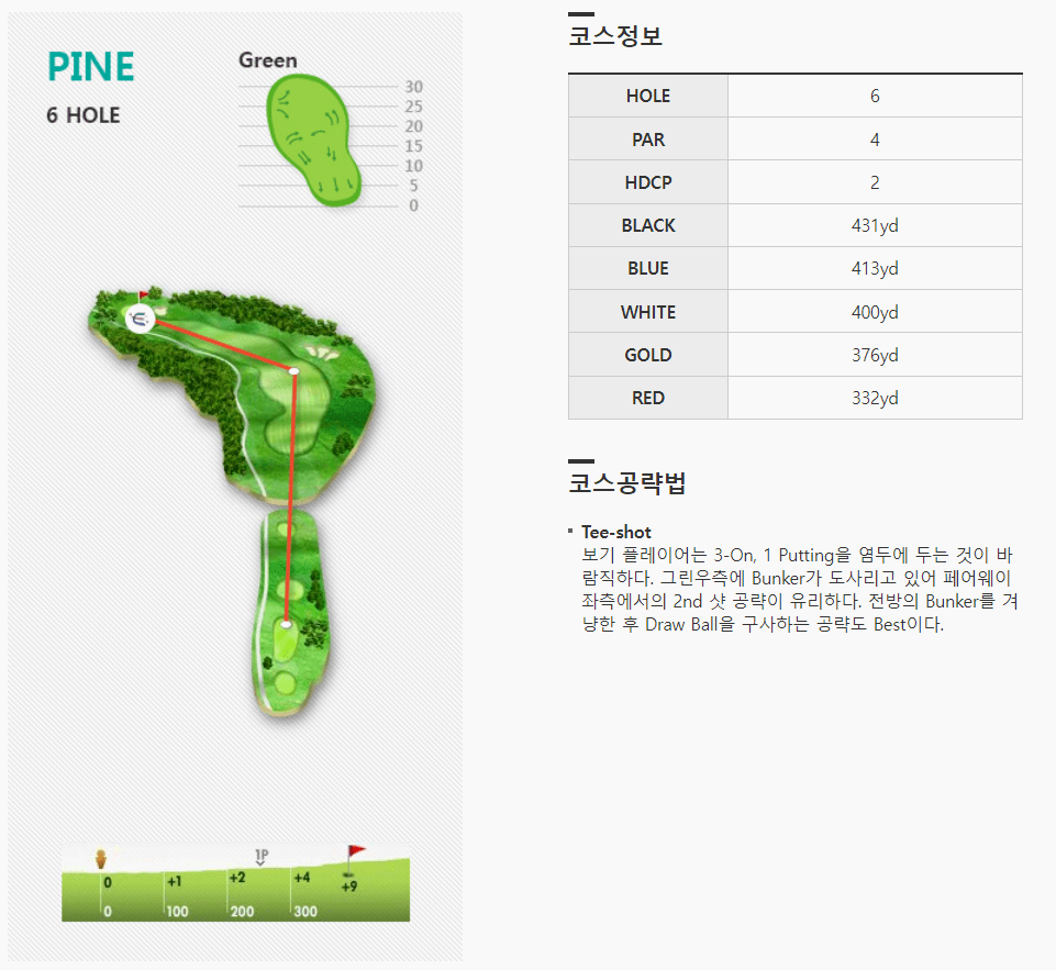 엘리시안제주 컨트리클럽 파인코스 6