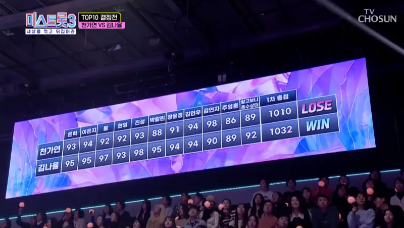 5라운드-천가연vs김나율-점수
