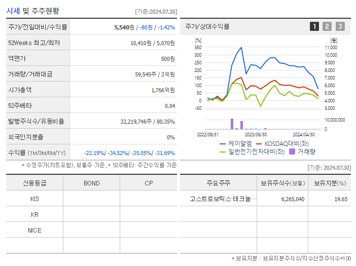 케이알엠_기업개요