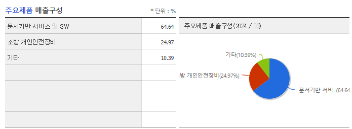 한글과컴퓨터_주요제품