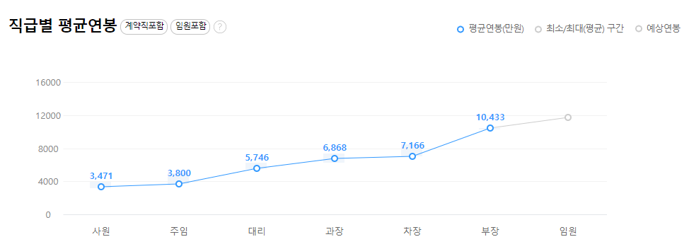 세메스-연봉-합격자 스펙-신입초봉-외국어능력