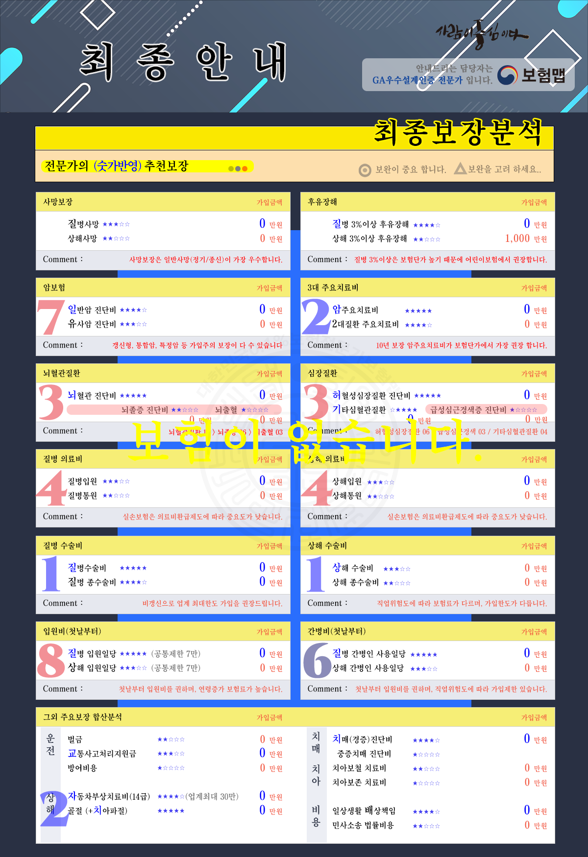 보장분석