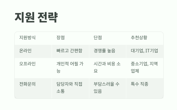워크넷 구인구직 꿀팁 11