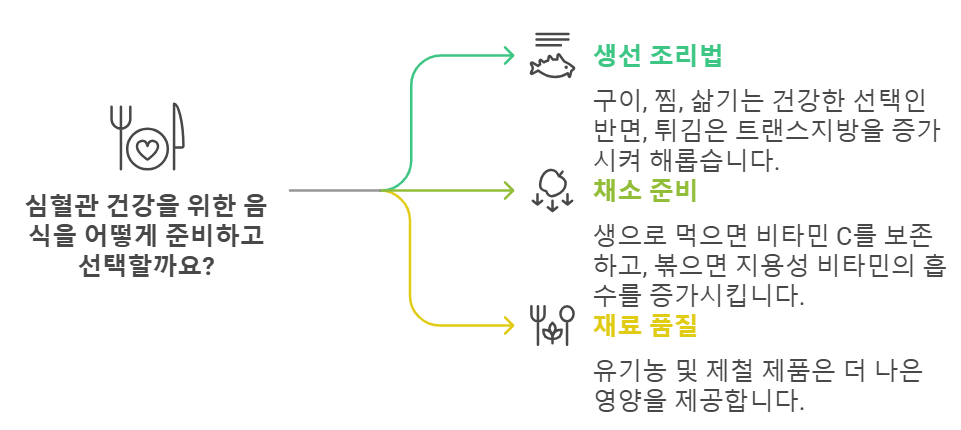 심혈관 건강을 위한 음식