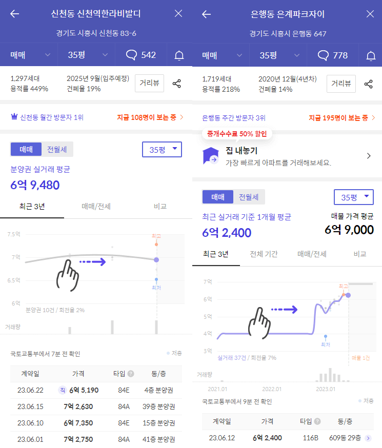 주변시세