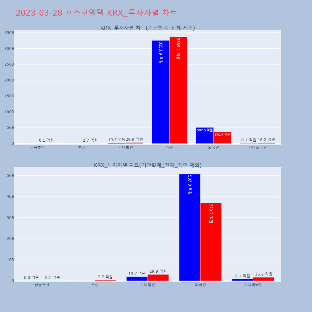 포스코엠텍_KRX_투자자별_차트