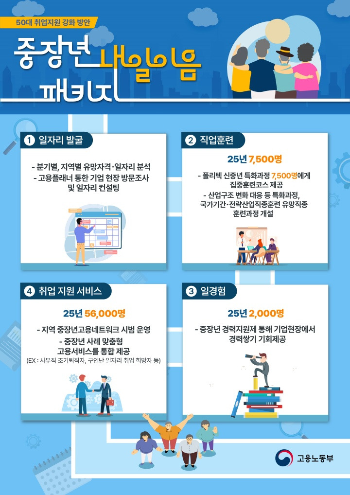 50대 취업지원 강화 방안