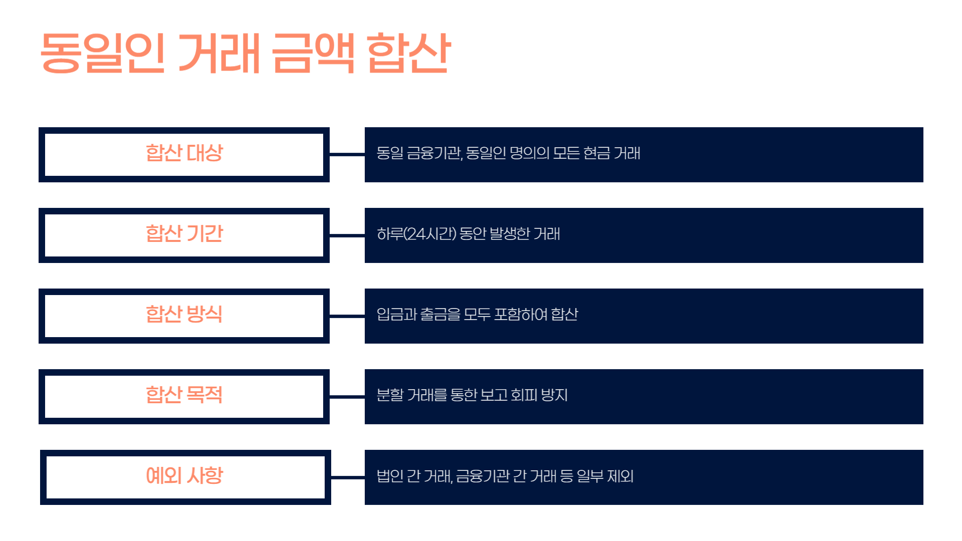 2025년 6월부터 시행! '고액 현금 출금 보고제도' 안내