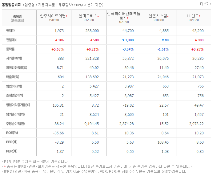 한주라이트메탈_동종업비교자료