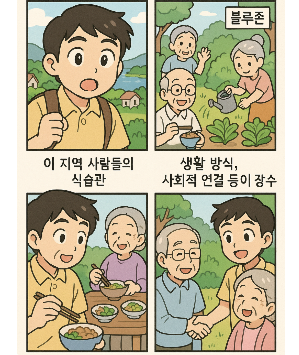 블루존