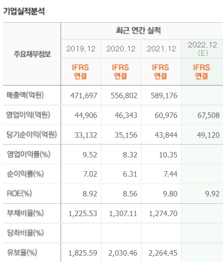 KB금융 기업실적분석