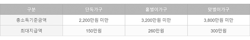 2023근로장려금 신청기간,신청자격
