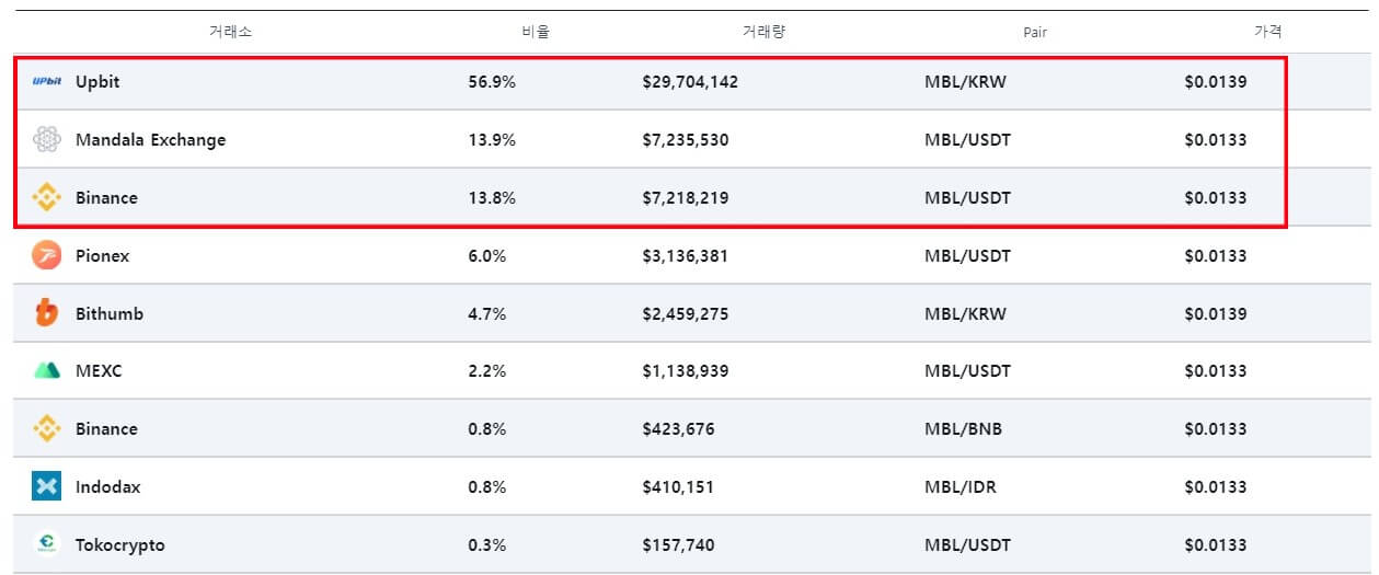 상장거래소