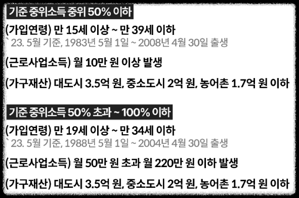 청년내일저축계좌