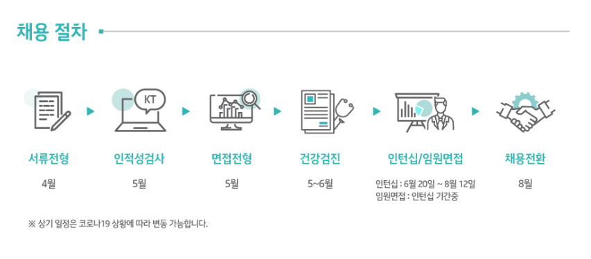 KT채용 - 채용전환형 인턴2