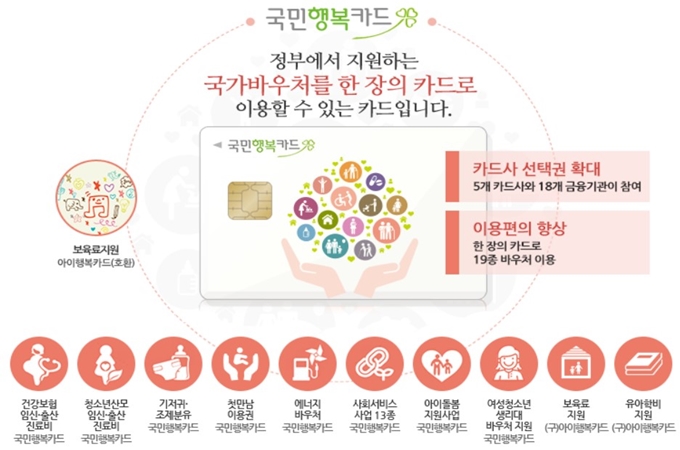 부산은행 국민행복카드 바우처 혜택