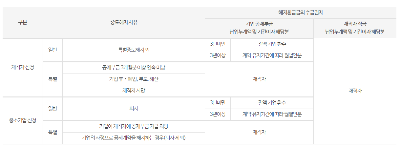 중도해지