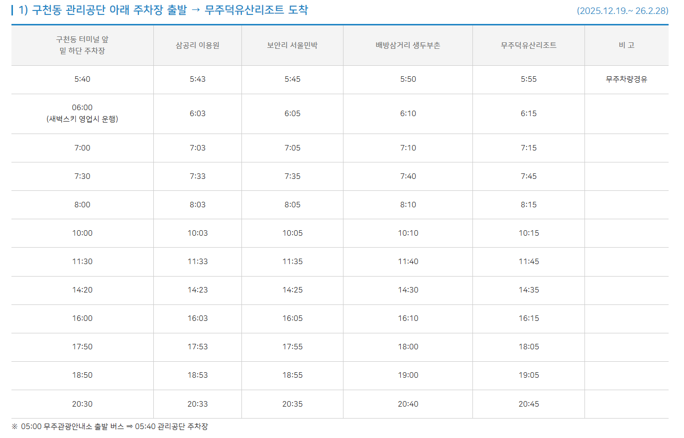 셔틀버스 구천동 리조트